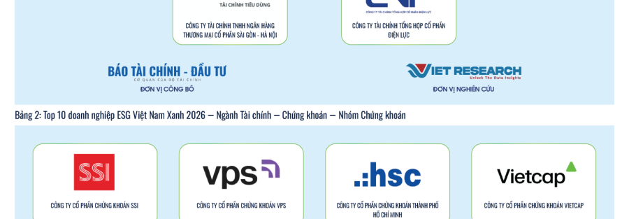 CÔNG BỐ TOP 10 DOANH NGHIỆP ESG VIỆT NAM XANH 2026 – NGÀNH TÀI CHÍNH – CHỨNG KHOÁN